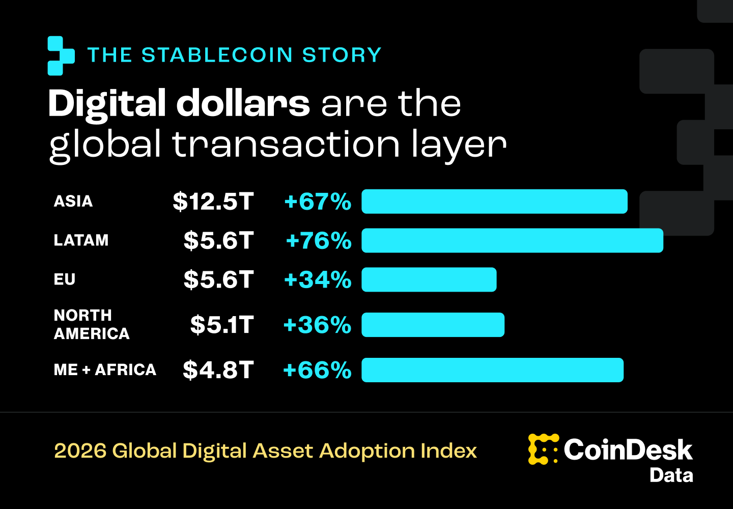The Stablecoin Story